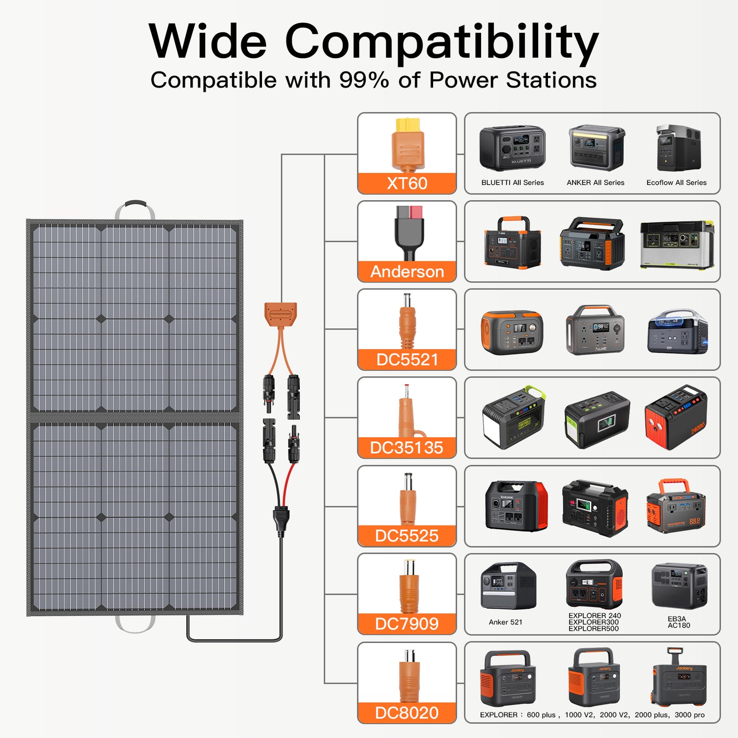 MHPOWOS 110W Foldable Solar Panel