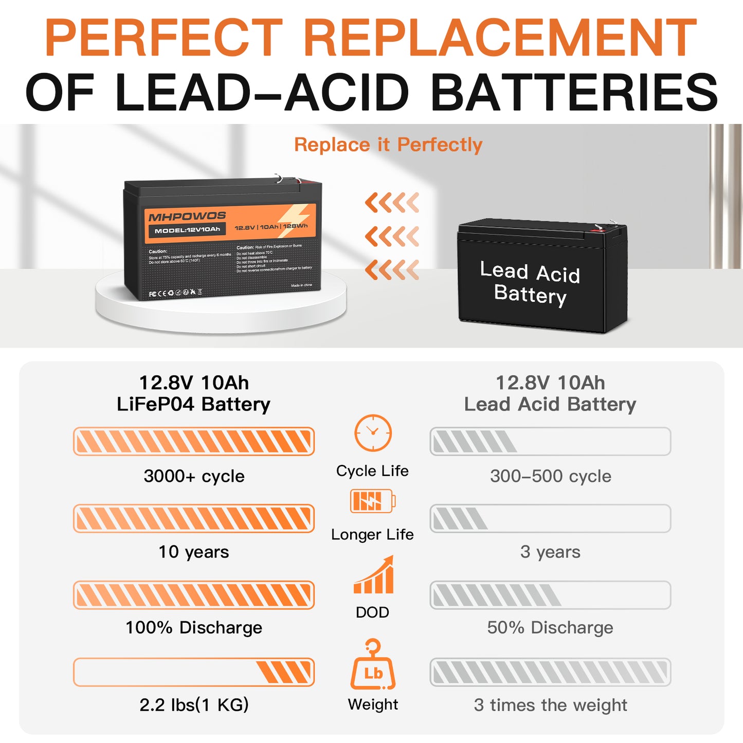 MHPOWOS LifePO4 Battery