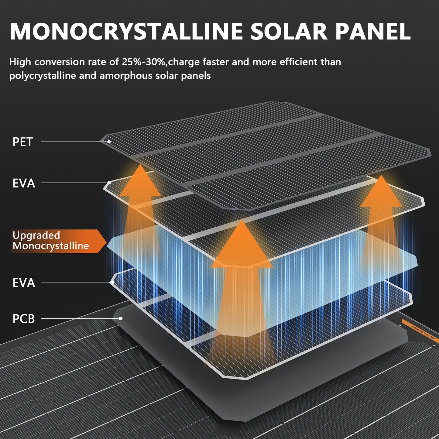 MHPOWOS 50W Solar-Batterie-Erhaltungsladegerät