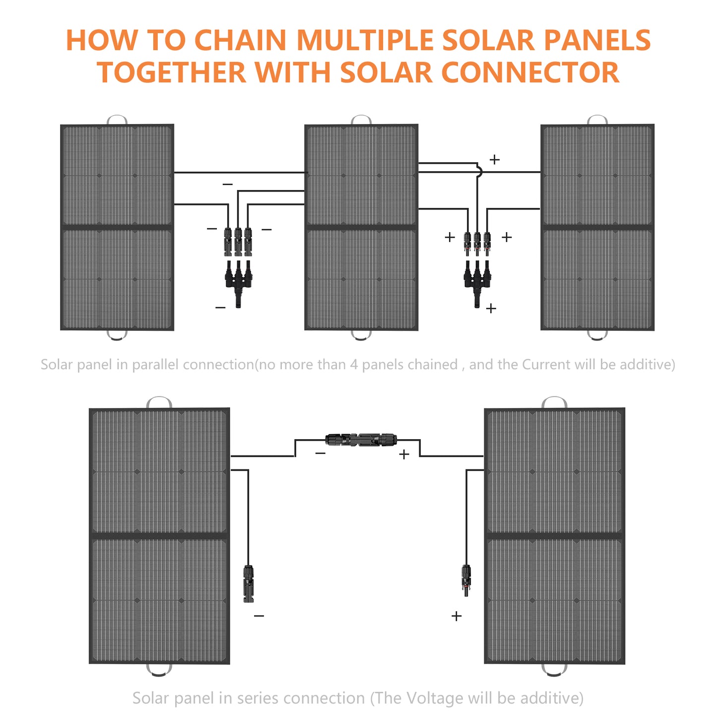 MHPOWOS 110W Foldable Solar Panel