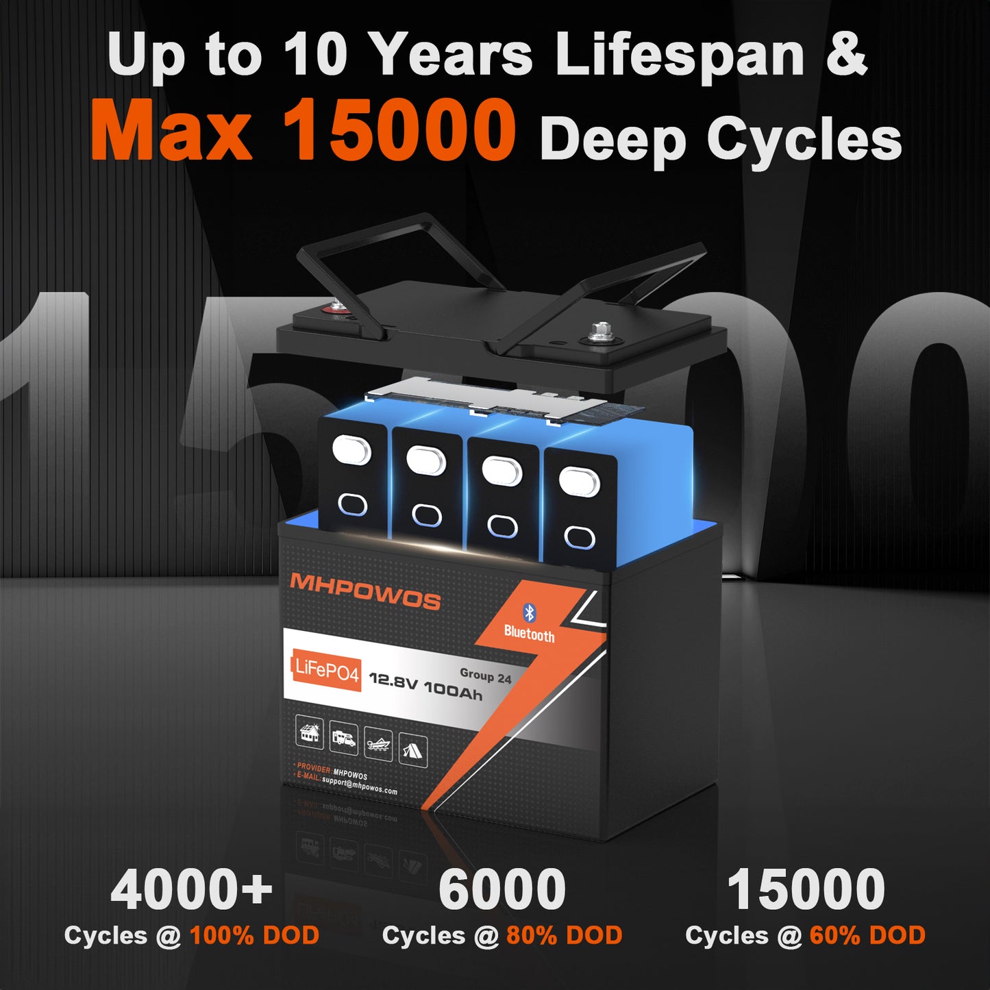 MHPOWOS 12V100Ah Group 24 Bluetooth LiFePO4 Battery
