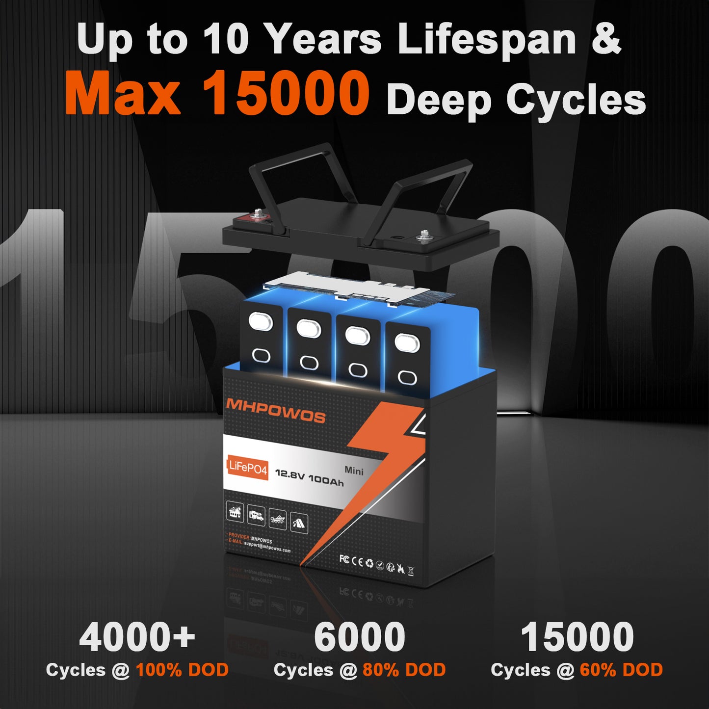 MHPOWOS 12V100Ah Mini LifePO4 Battery