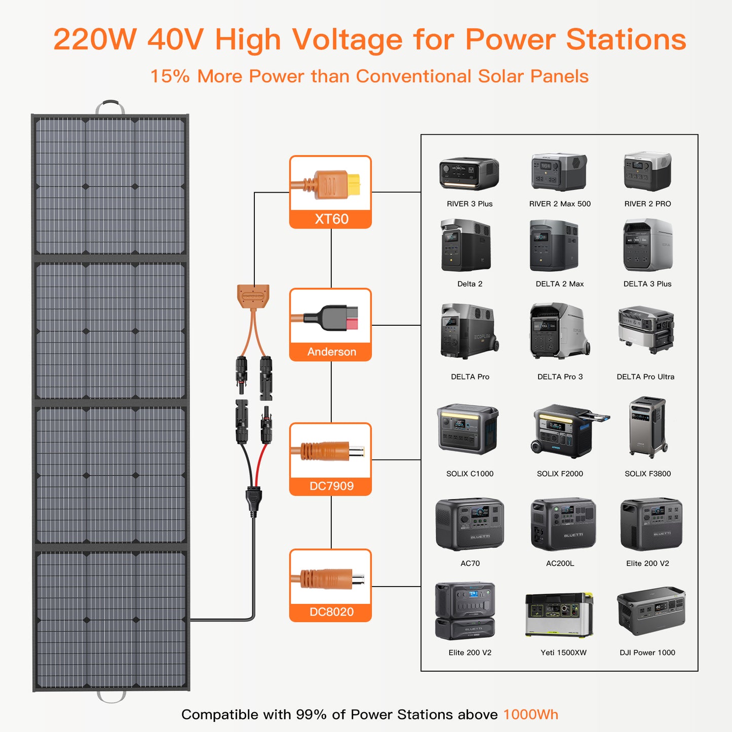 MHPOWOS 220W Foldable Solar Panel