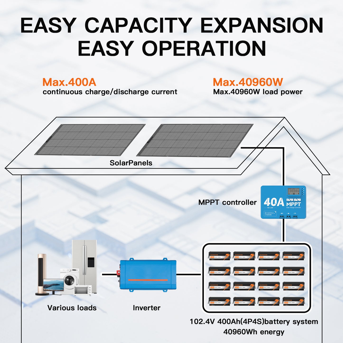 MHPOWOS LifePO4 Battery