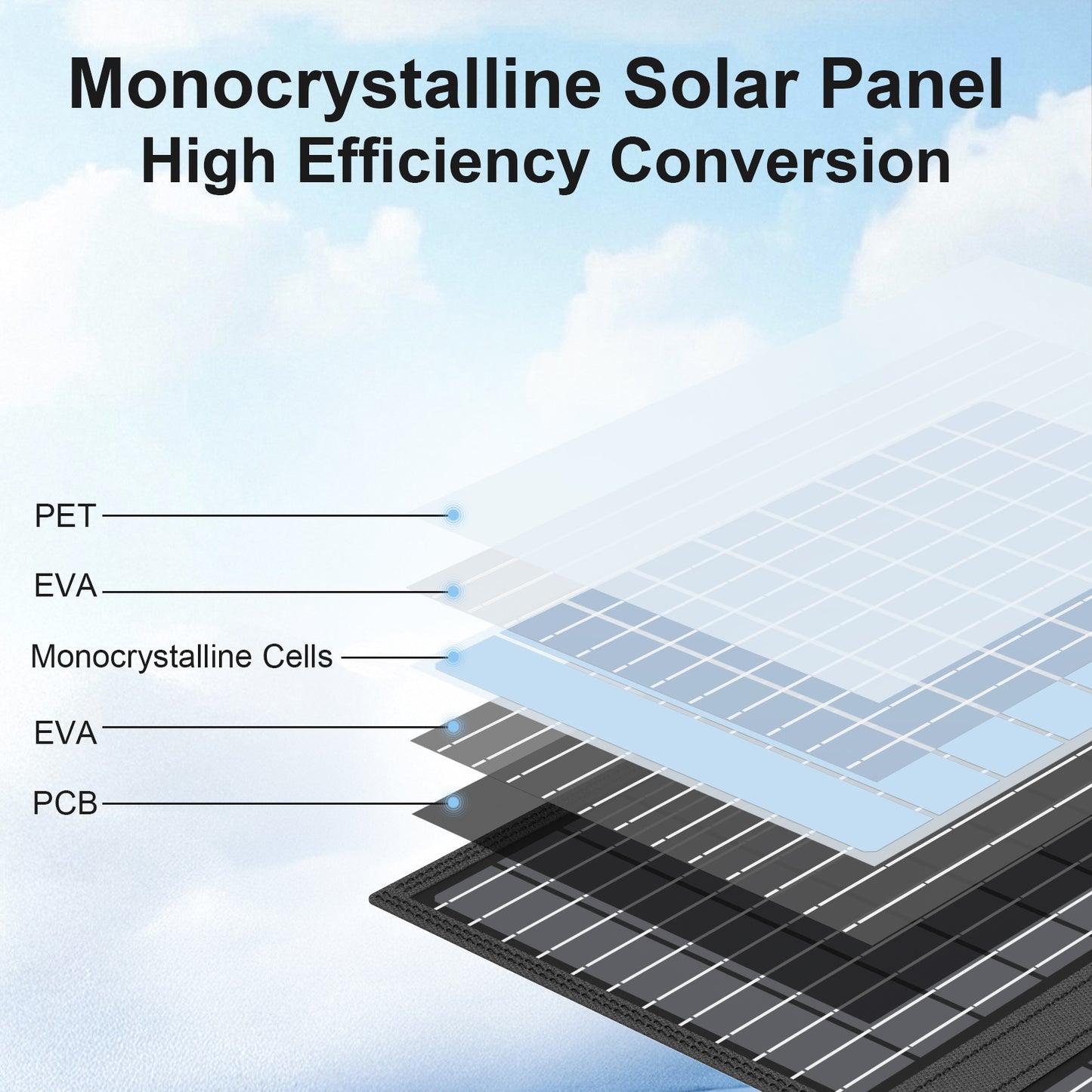 MHPOWOS 45W Portable Solar Panel