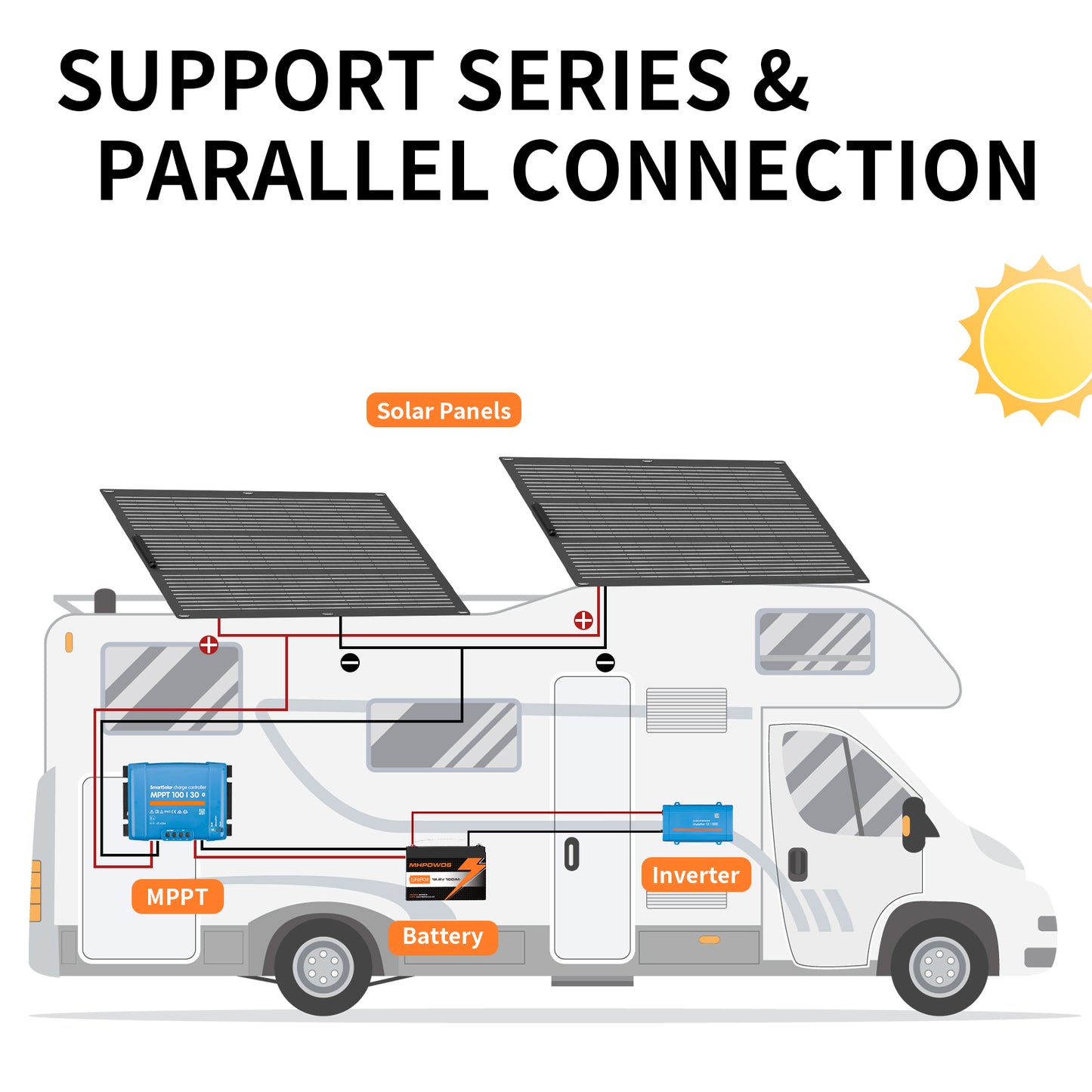 MHPOWOS 100W Flexible Solar Panel