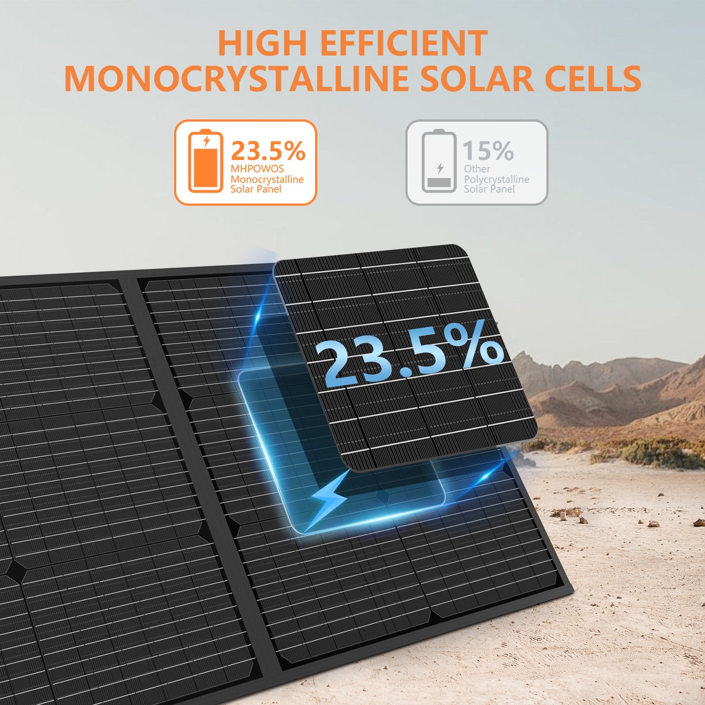 MHPOWOS 110W Foldable Solar Panel