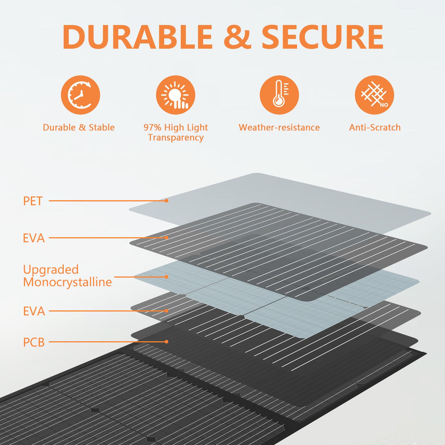MHPOWOS 110W Foldable Solar Panel