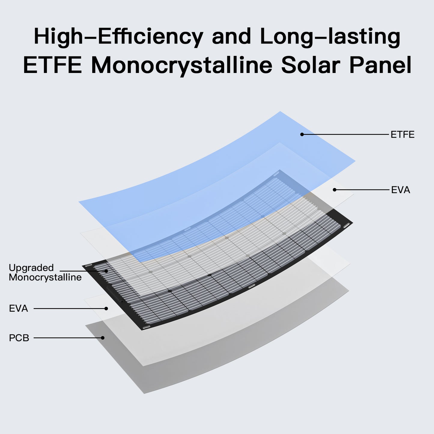 MHPOWOS 100W Flexible Solar Panel