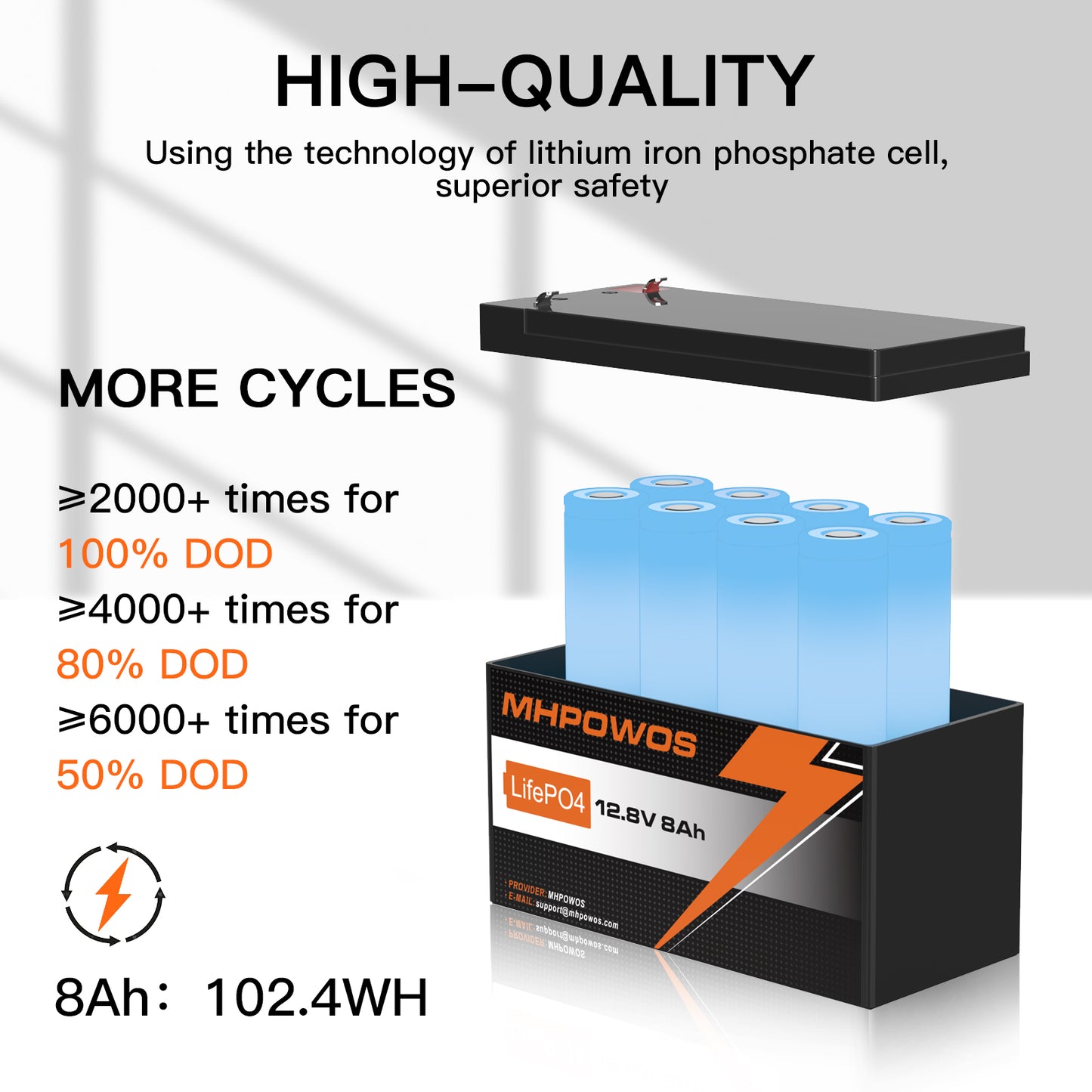 MHPOWOS 12V8Ah LifePO4 Battery