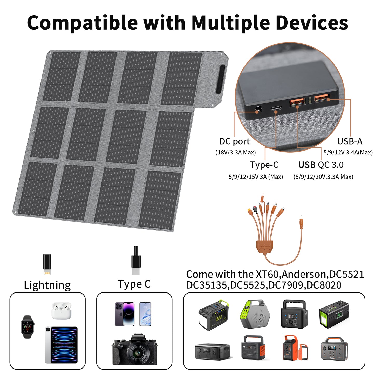 MHPOWOS 120W Portable Solar Panel