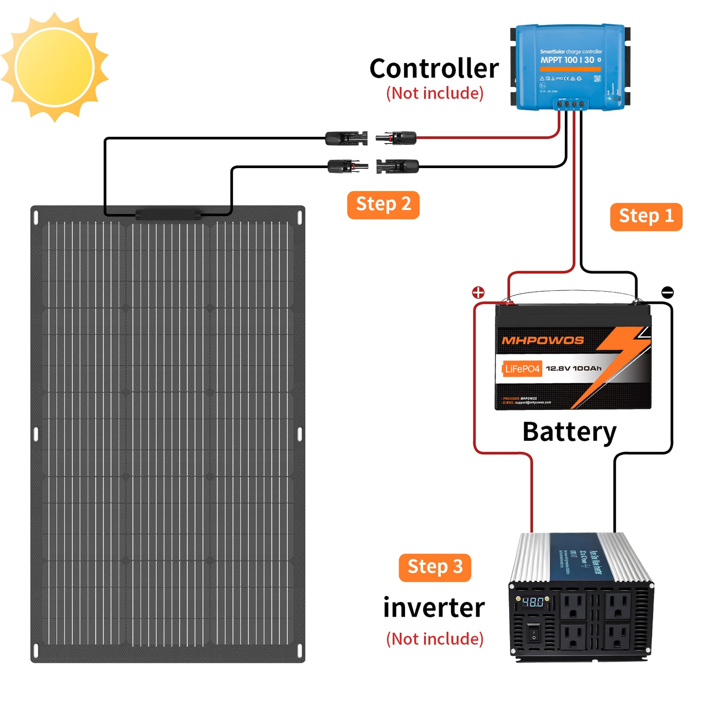 MHPOWOS 100W Flexible Solar Panel
