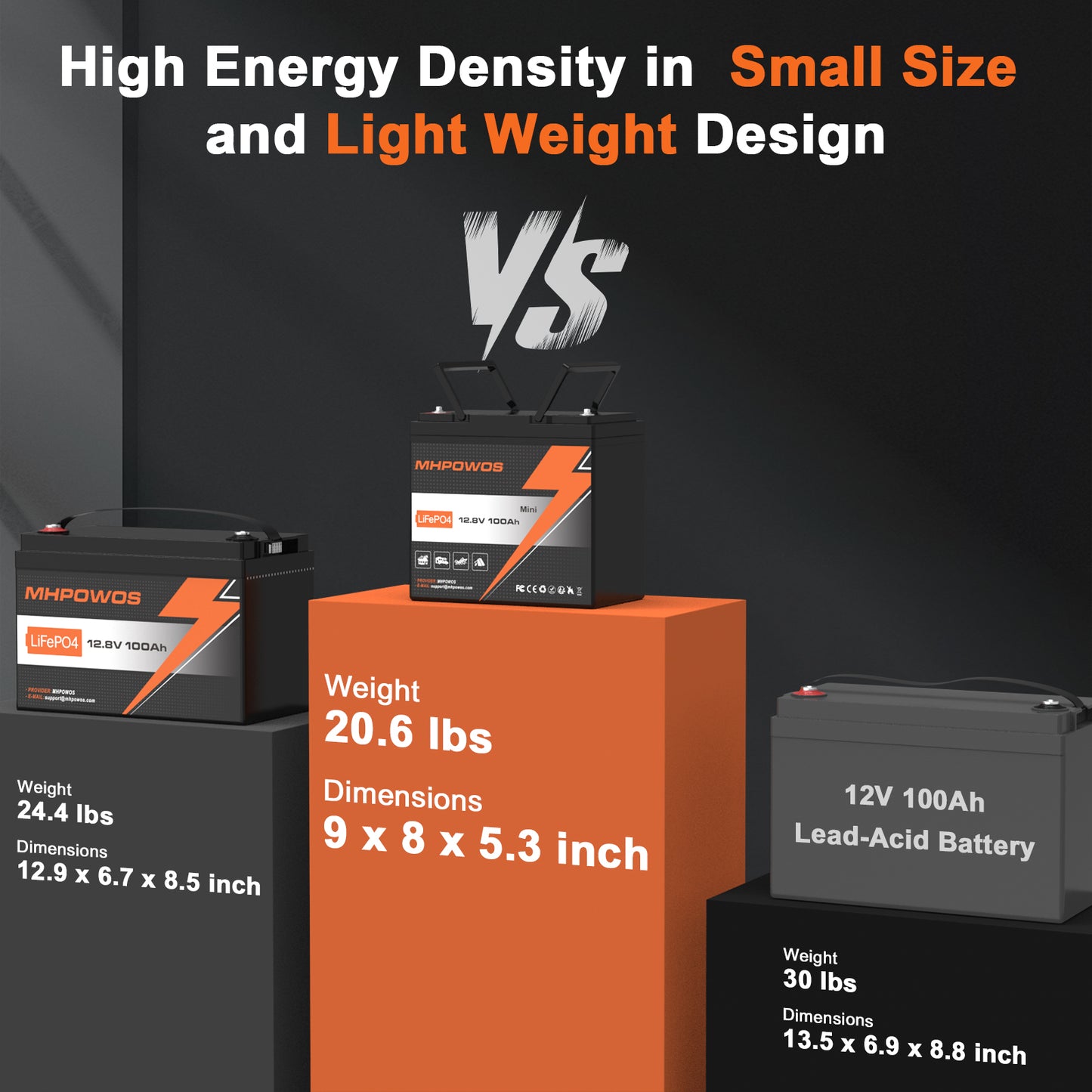 MHPOWOS 12V100Ah Mini LifePO4 Battery
