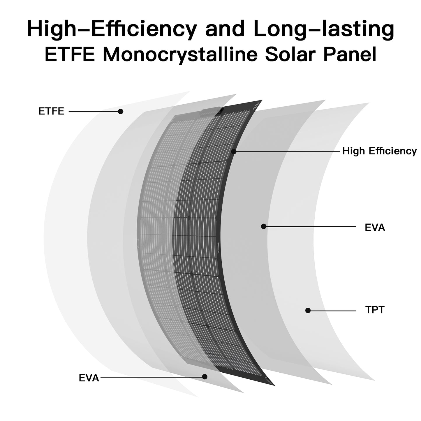 MHPOWOS 100W Flexible Solar Panel