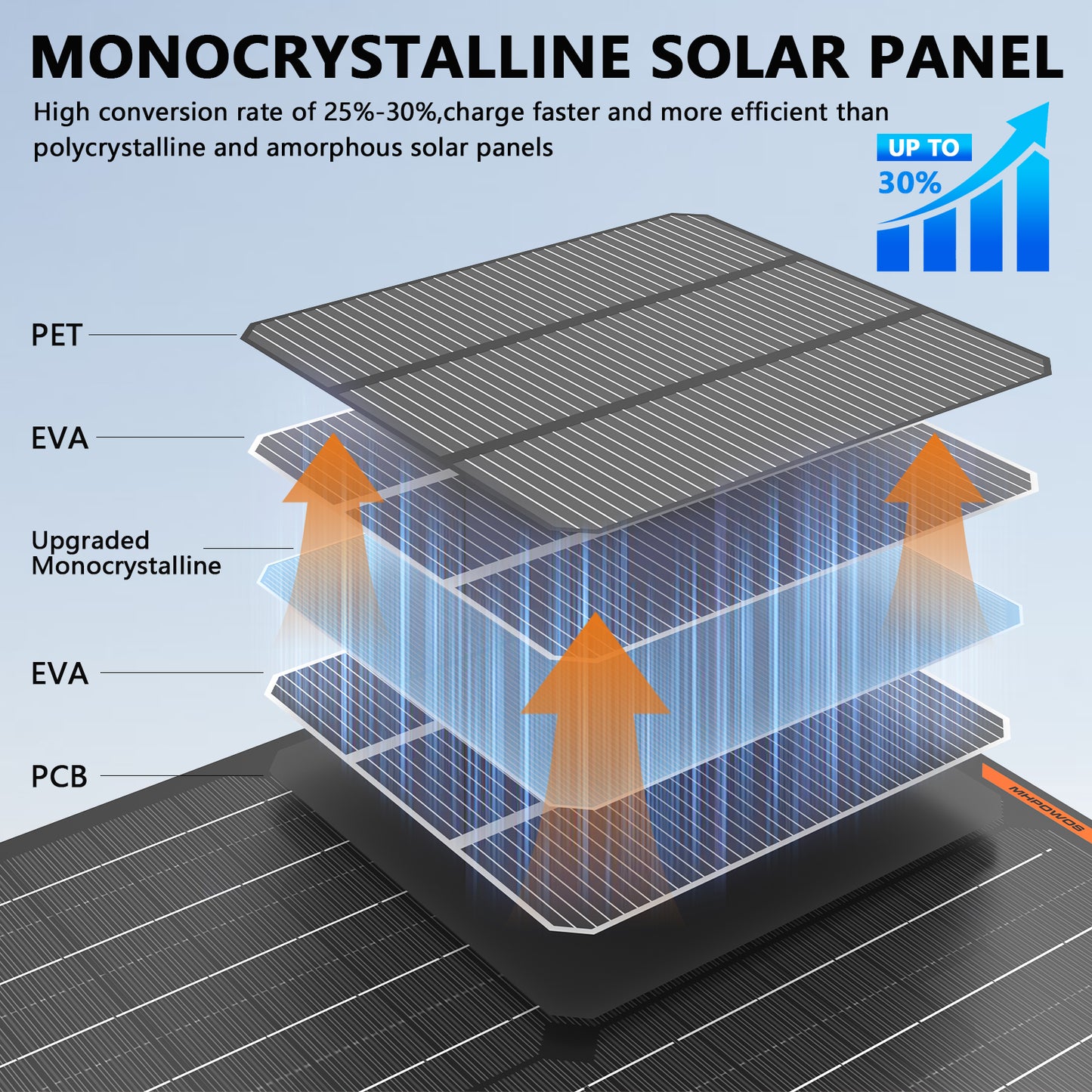 MHPOWOS 50W Solar-Batterie-Erhaltungsladegerät