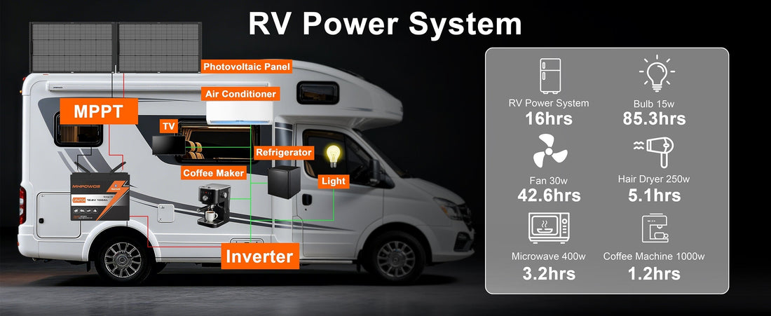 Understanding Battery Capacity: A Practical MHPOWOS LiFePO₄ Guide