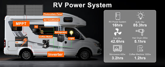Understanding Battery Capacity: A Practical MHPOWOS LiFePO₄ Guide