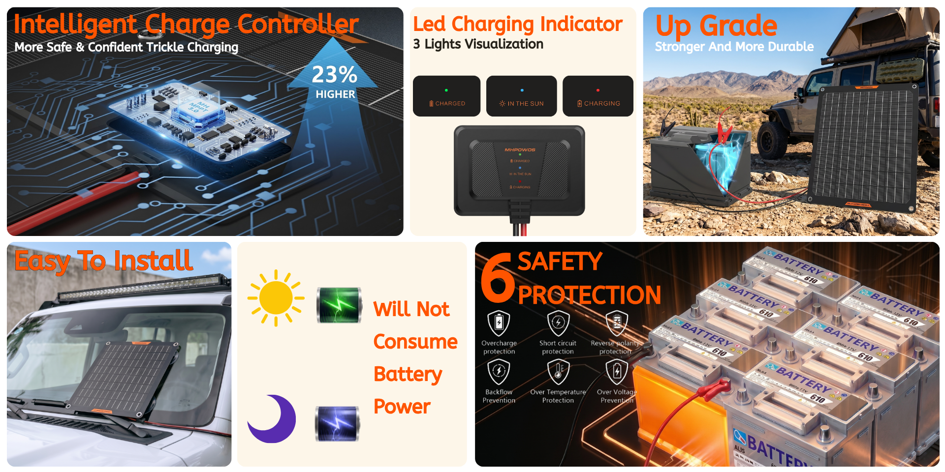 Portable, Efficient & Cost-Effective Power