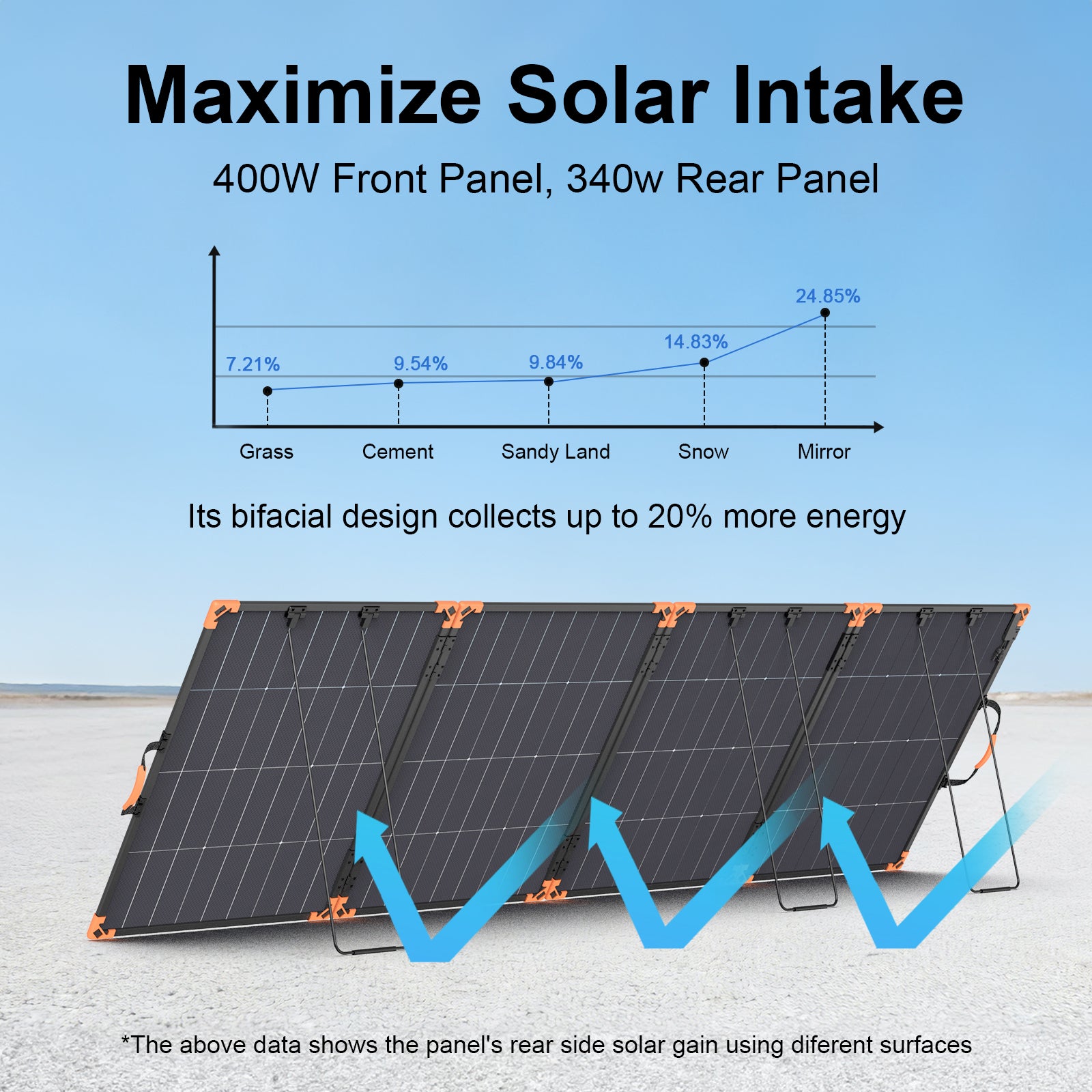 MHPOWOS 400W Bifaziales faltbares Solarpanel