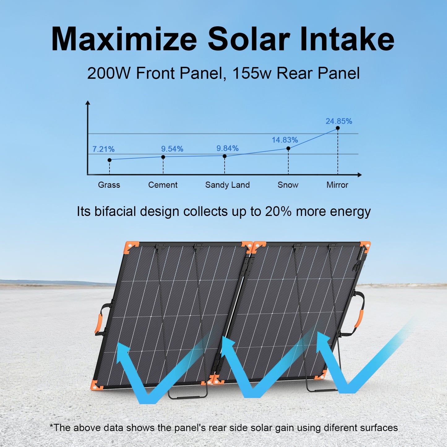 MHPOWOS 200W Bifacial Foldable Solar Panel