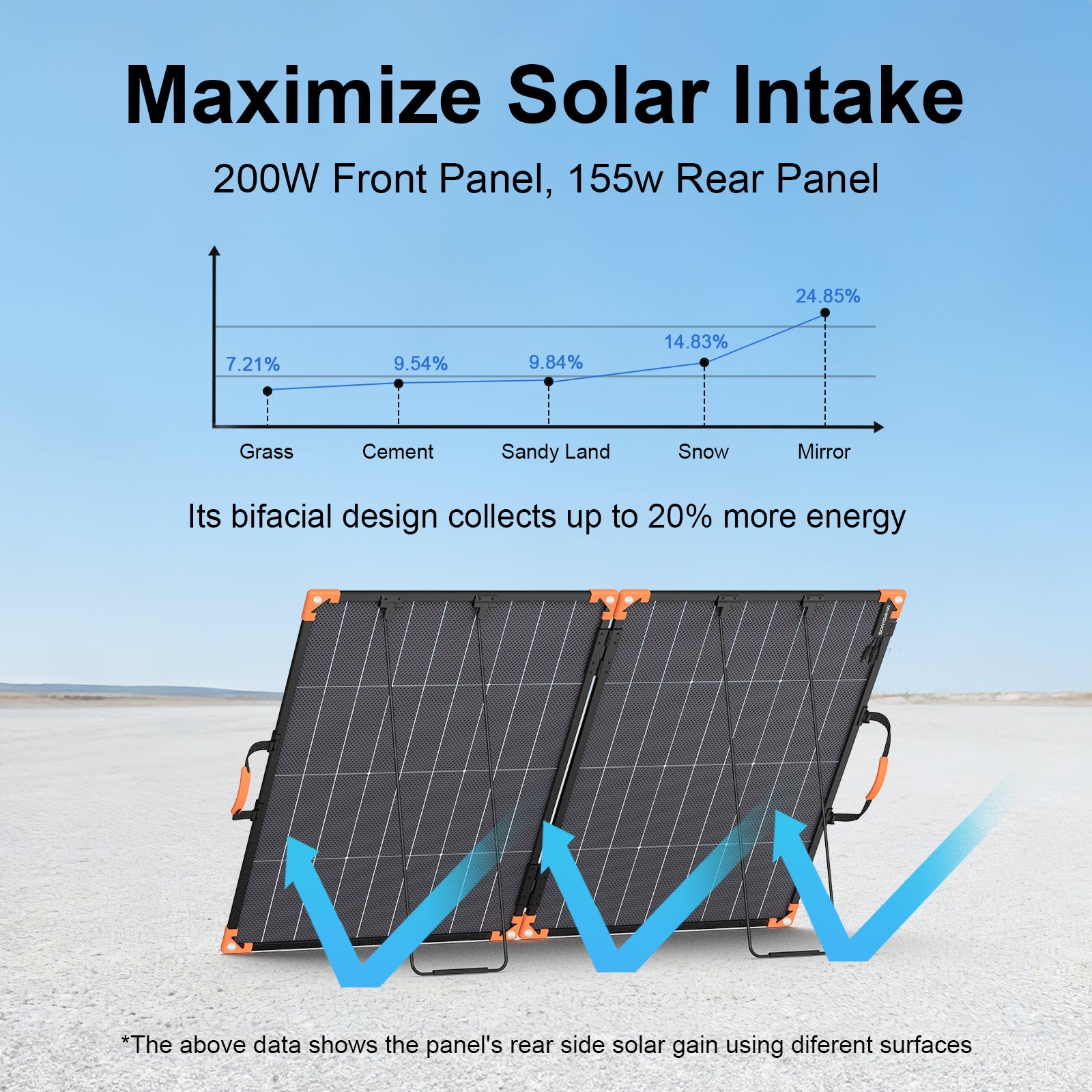 MHPOWOS 200W bifaziales faltbares Solarpanel