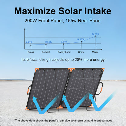 MHPOWOS 200W Bifacial Foldable Solar Panel