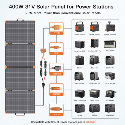 MHPOWOS 400W Bifacial Foldable Solar Panel