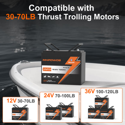 MHPOWOS 12V100Ah Group 24 Bluetooth LiFePO4 Battery