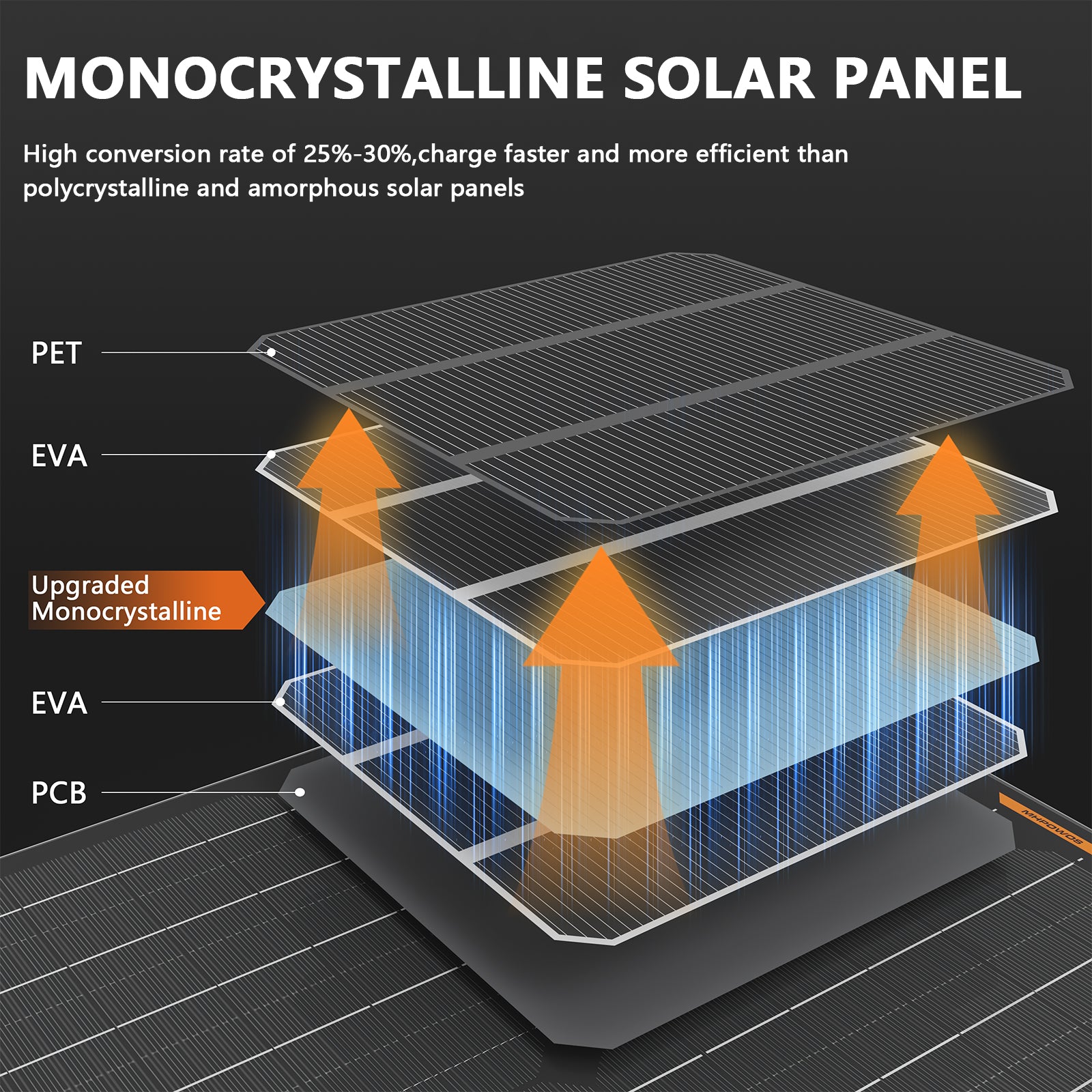 MHPOWOS Solar-Batterie-Erhaltungsladegerät