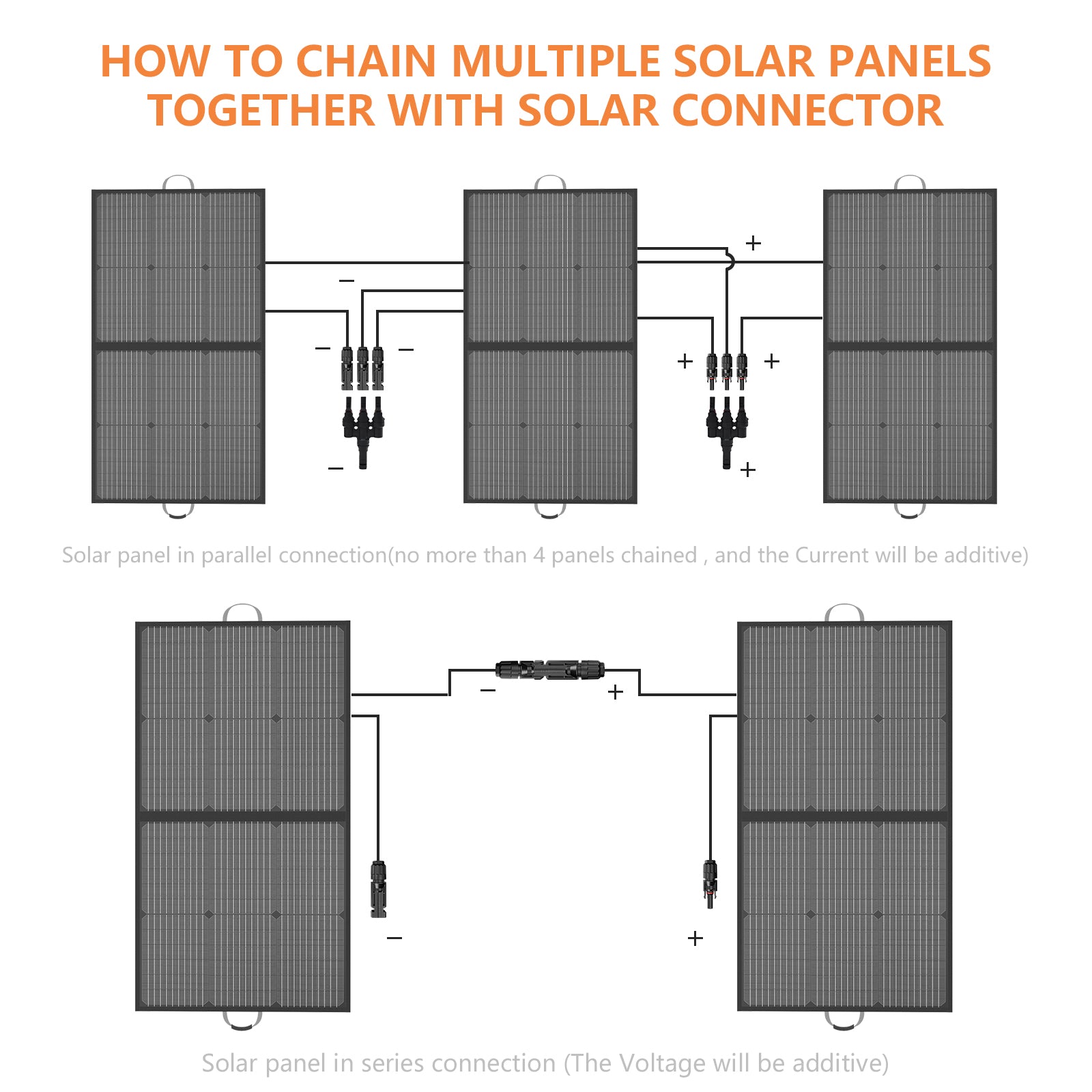 MHPOWOS 110W faltbares Solarpanel