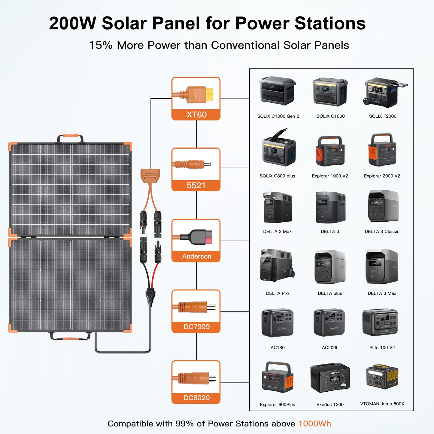 MHPOWOS 200W Bifacial Foldable Solar Panel