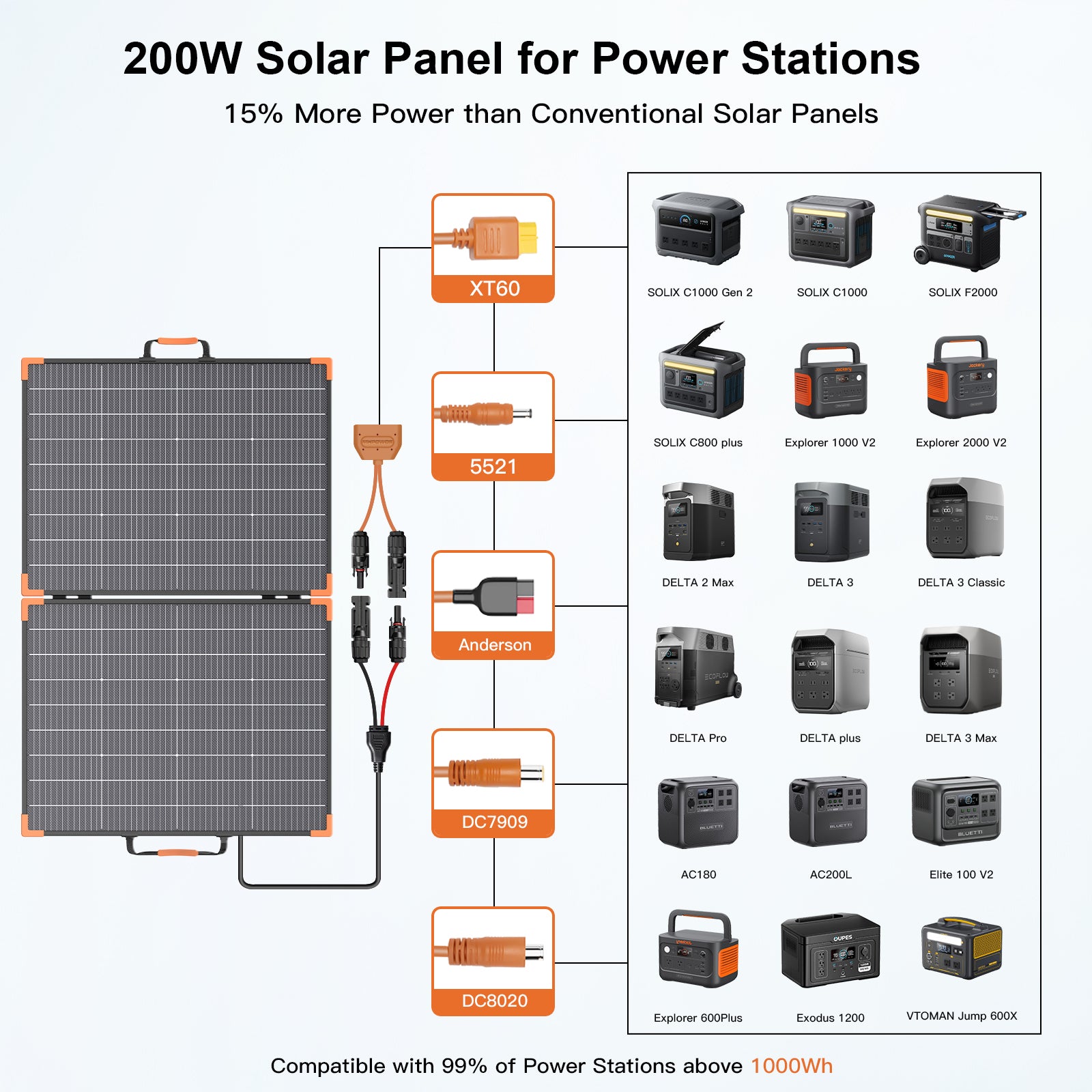MHPOWOS 200W bifaziales faltbares Solarpanel