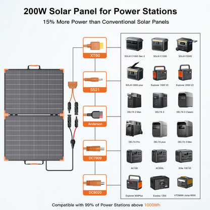 MHPOWOS 200W Bifacial Foldable Solar Panel