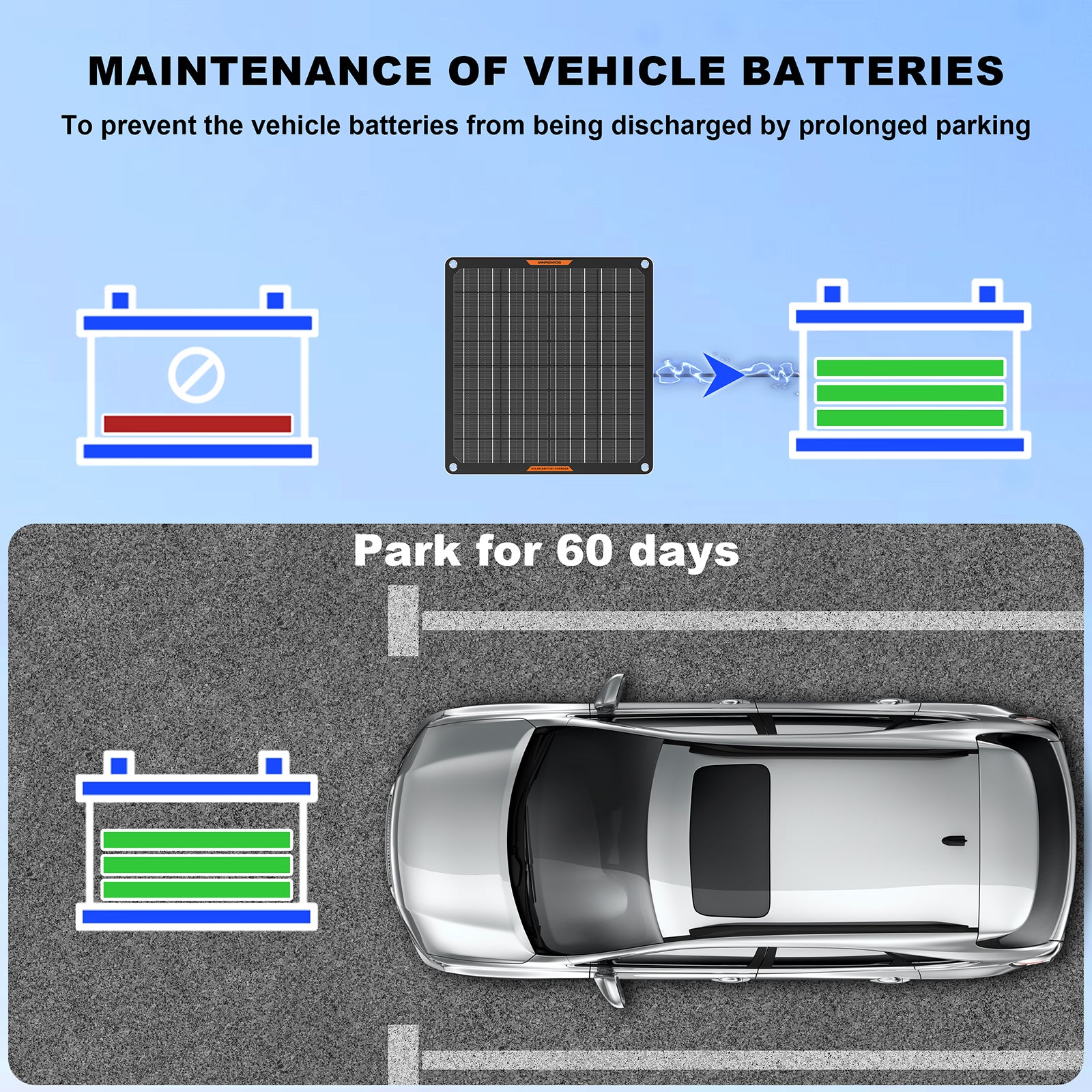 MHPOWOS 10W Solar-Batterie-Erhaltungsladegerät