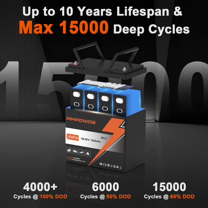 MHPOWOS 12V100Ah Mini LifePO4 Battery