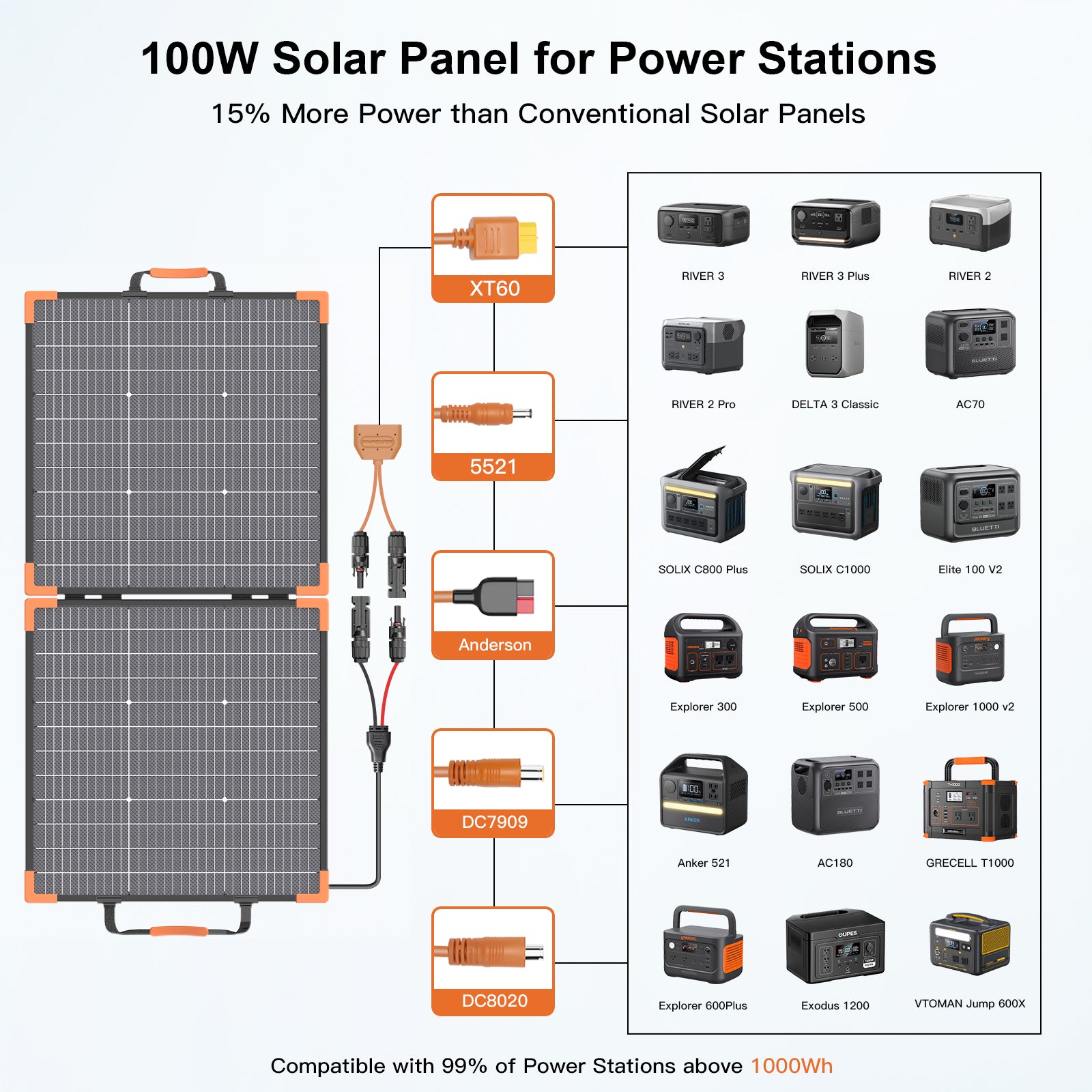 MHPOWOS 100W Bifaziales faltbares Solarpanel