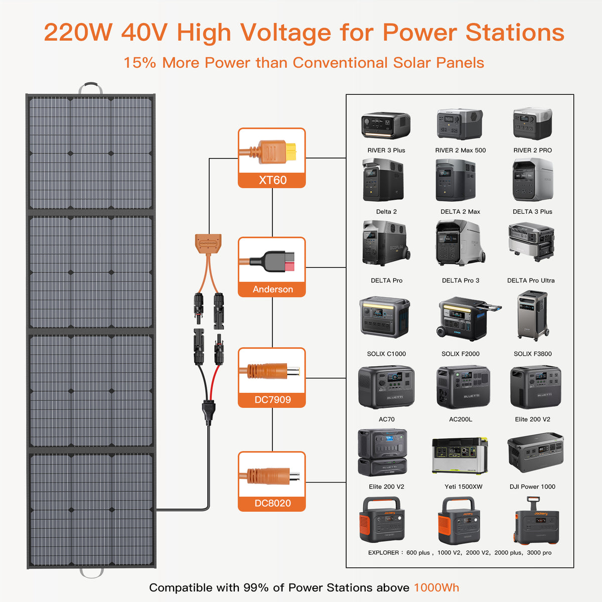 MHPOWOS 220W faltbares Solarpanel