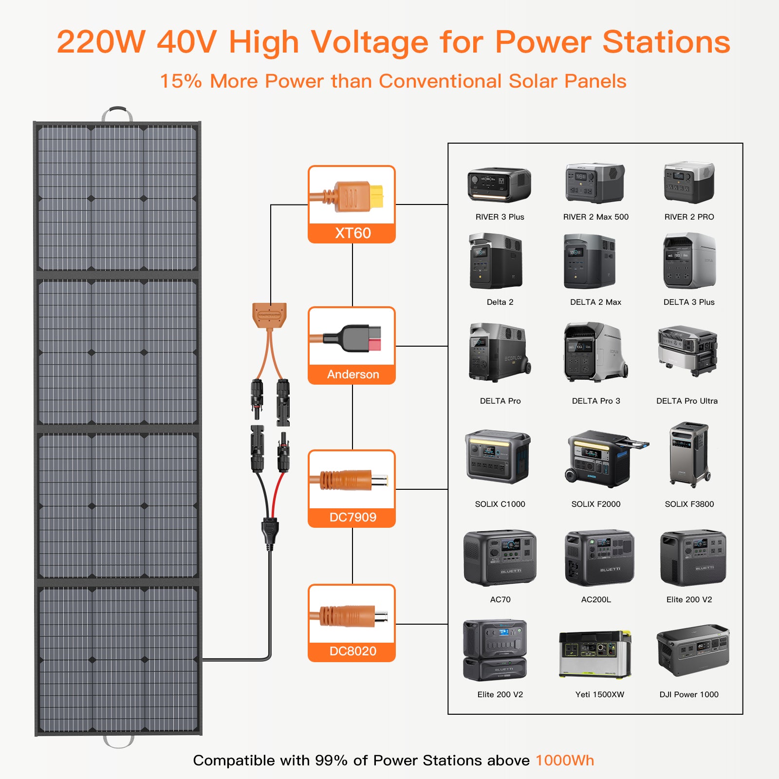 MHPOWOS 220W faltbares Solarpanel