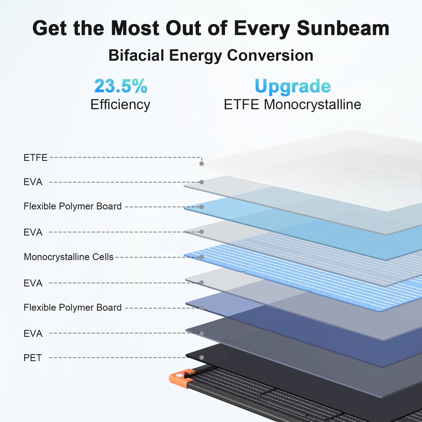 MHPOWOS 200W Bifacial Foldable Solar Panel