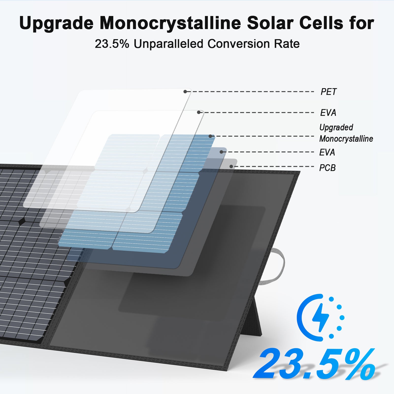 MHPOWOS 220W faltbares Solarpanel