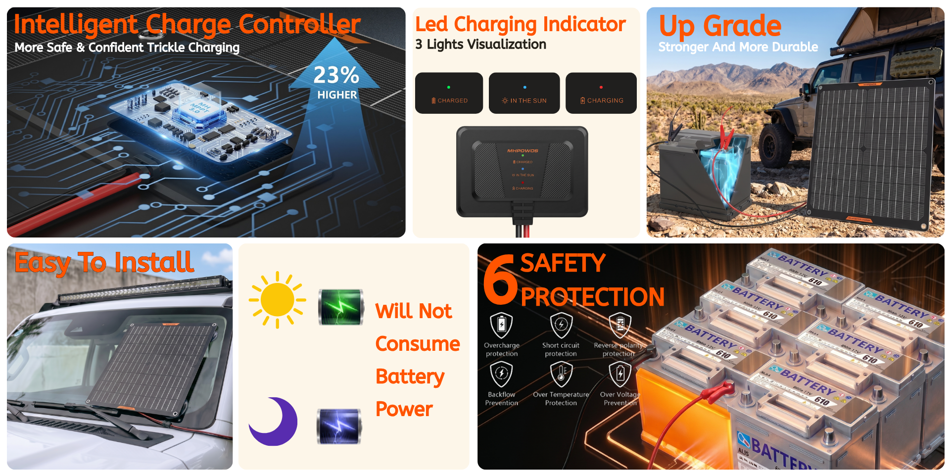 Portable, Efficient & Cost-Effective Power