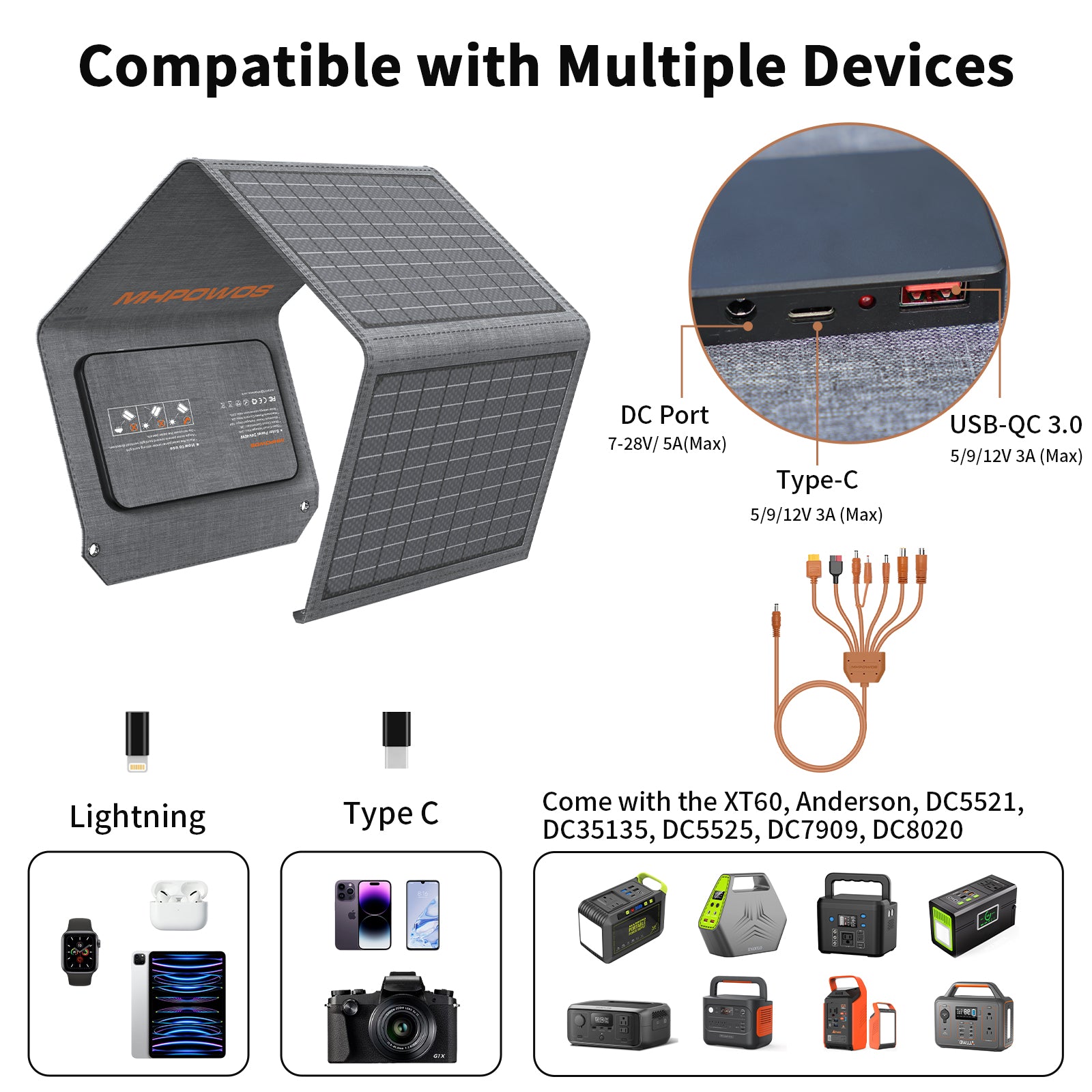 MHPOWOS 40W faltbares Solarpanel