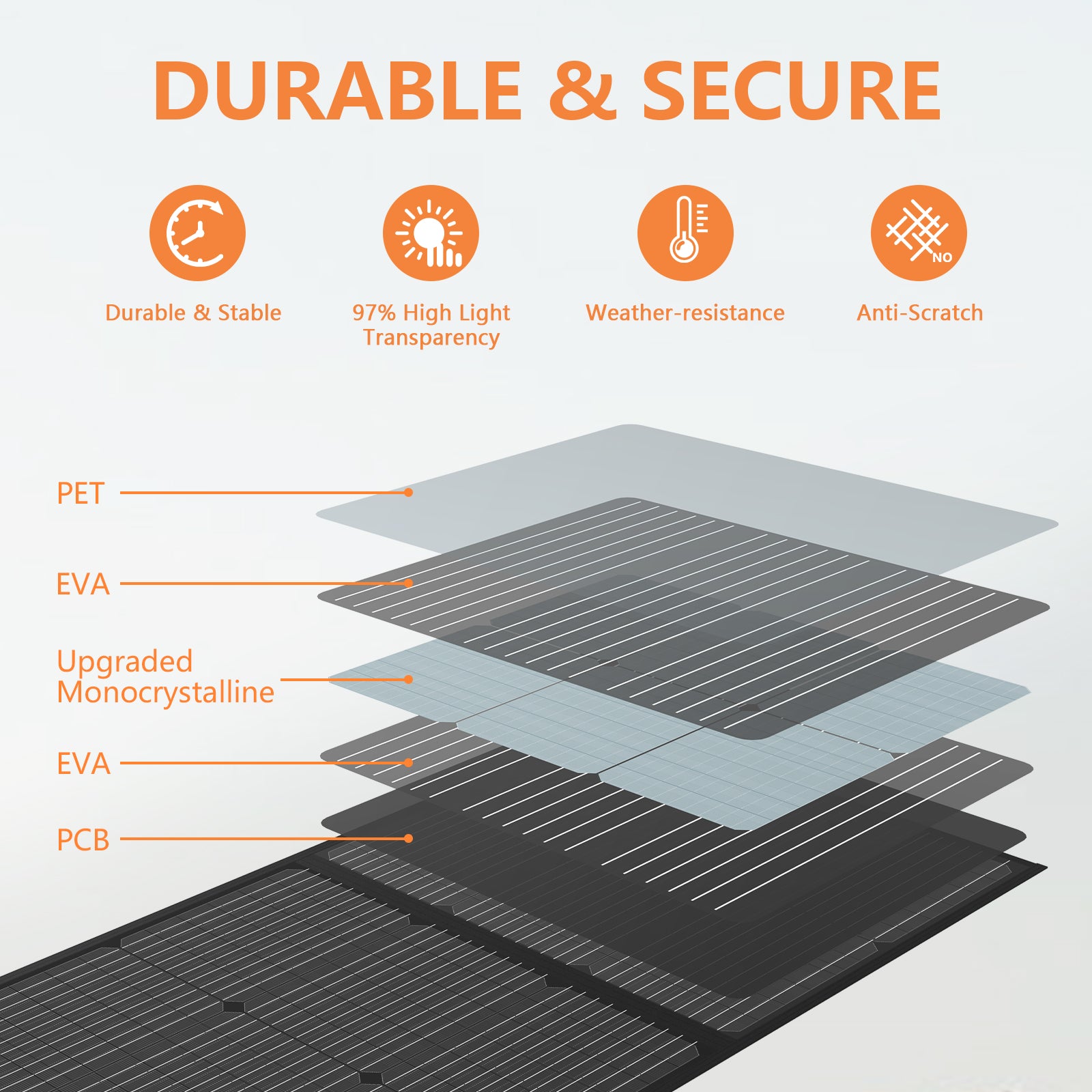 MHPOWOS 110W faltbares Solarpanel