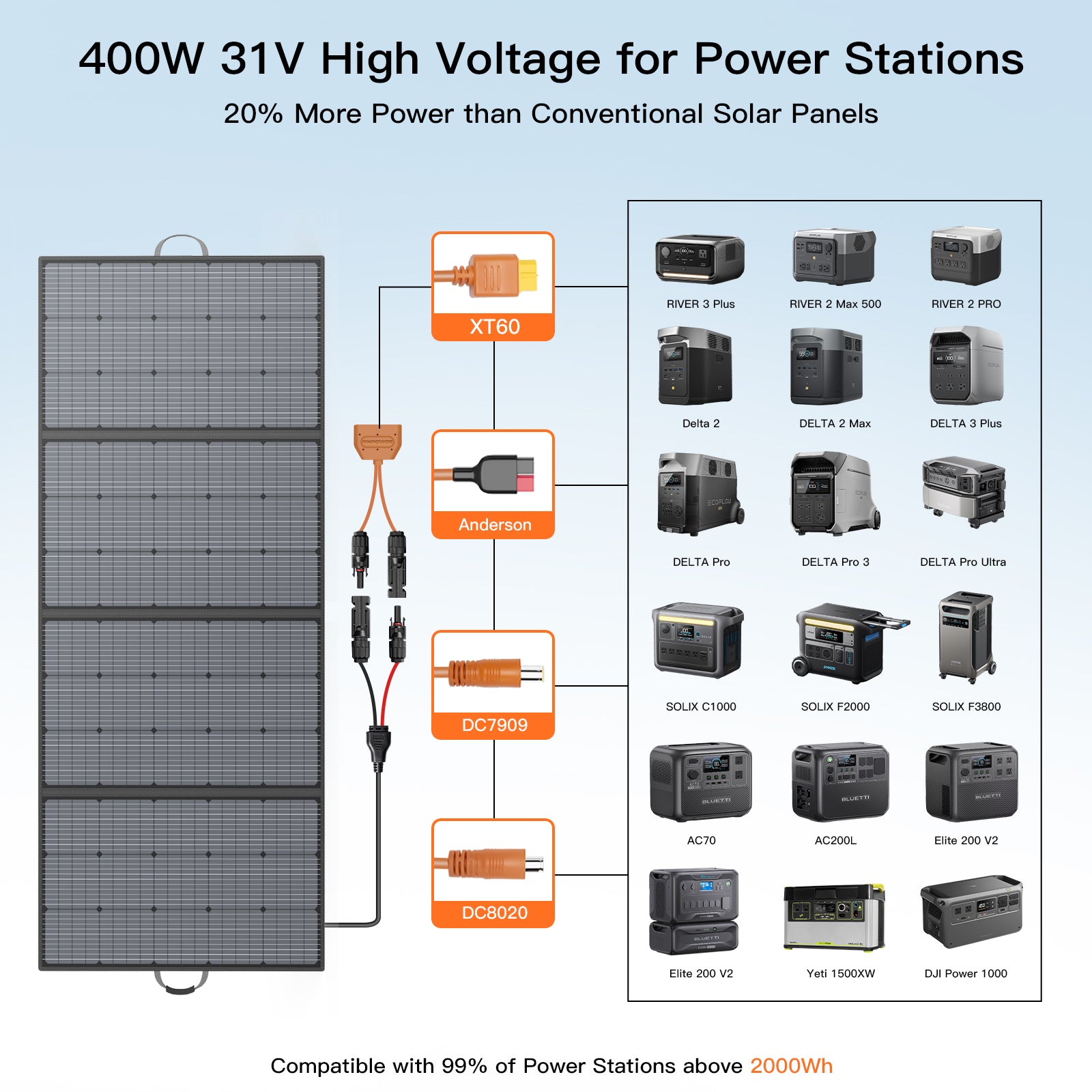 MHPOWOS 400W faltbares Solarpanel