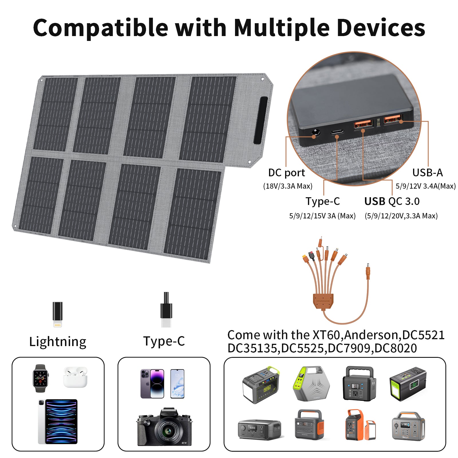 MHPOWOS 80W faltbares Solarpanel