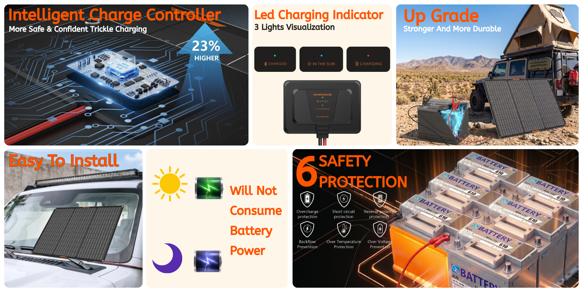 Portable, Efficient & Cost-Effective Power