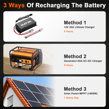 MHPOWOS 12V100Ah Mini LifePO4 Battery
