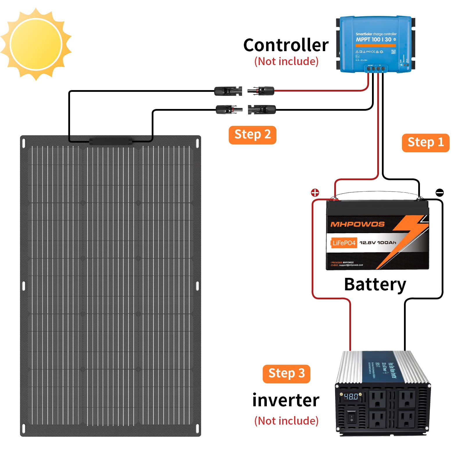MHPOWOS LifePO4 Battery
