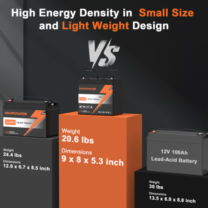 MHPOWOS 12V100Ah Mini LifePO4 Battery
