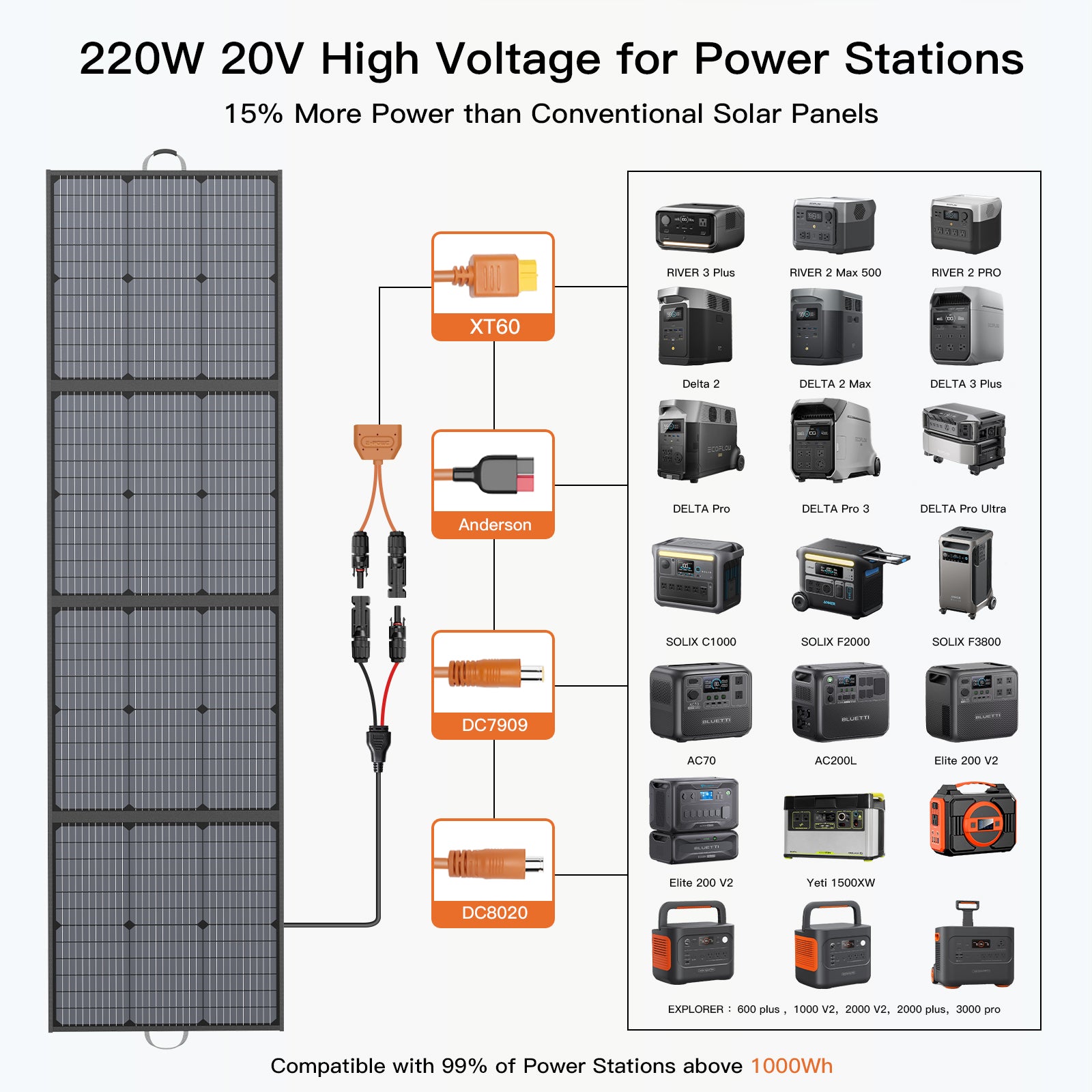 MHPOWOS 220W faltbares Solarpanel